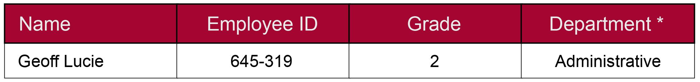 New Patient Data table